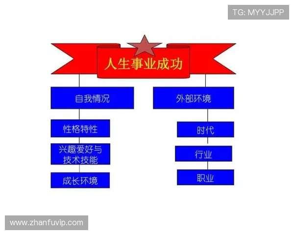 单身企业家如何平衡事业与个人生活实现自我成长与事业成功